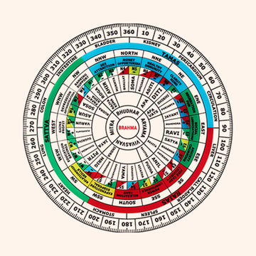 VASTU VARDAN ADVANCE SHAKTI CHAKRA 9 INCH