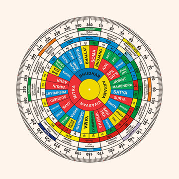 VASTU VARDAN NAVGRAHA SHAKTI CHAKRA 7 INCH