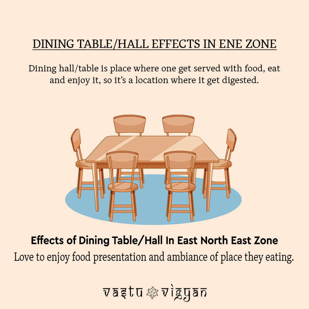 WHAT IS THE EFFECTS OF DINING TABLE IN EAST NORTH EAST ZONE???