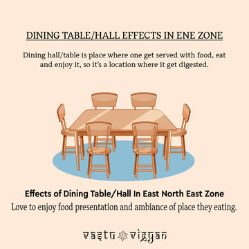 WHAT IS THE EFFECTS OF DINING TABLE IN EAST NORTH EAST ZONE???