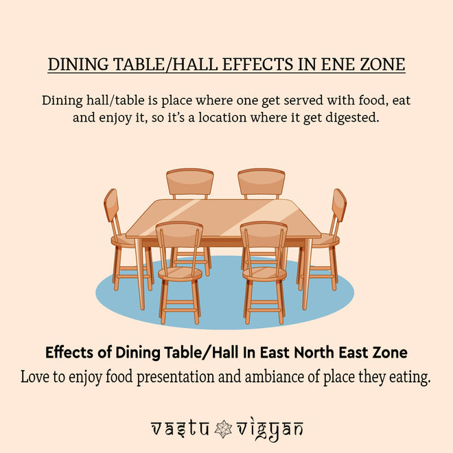 WHAT IS THE EFFECTS OF DINING TABLE IN EAST NORTH EAST ZONE ...
