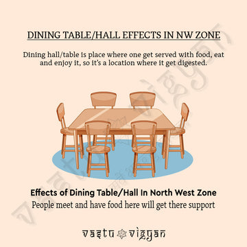 WHAT IS THE EFFECTS OF DINING HALL/TABLE IN NORTH WEST ZONE???