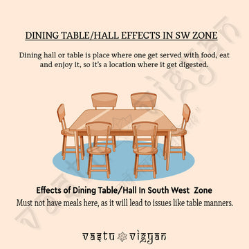 WHAT IS THE EFFECTS OF DINING HALL/TABLE IN SOUTH WEST ZONE???