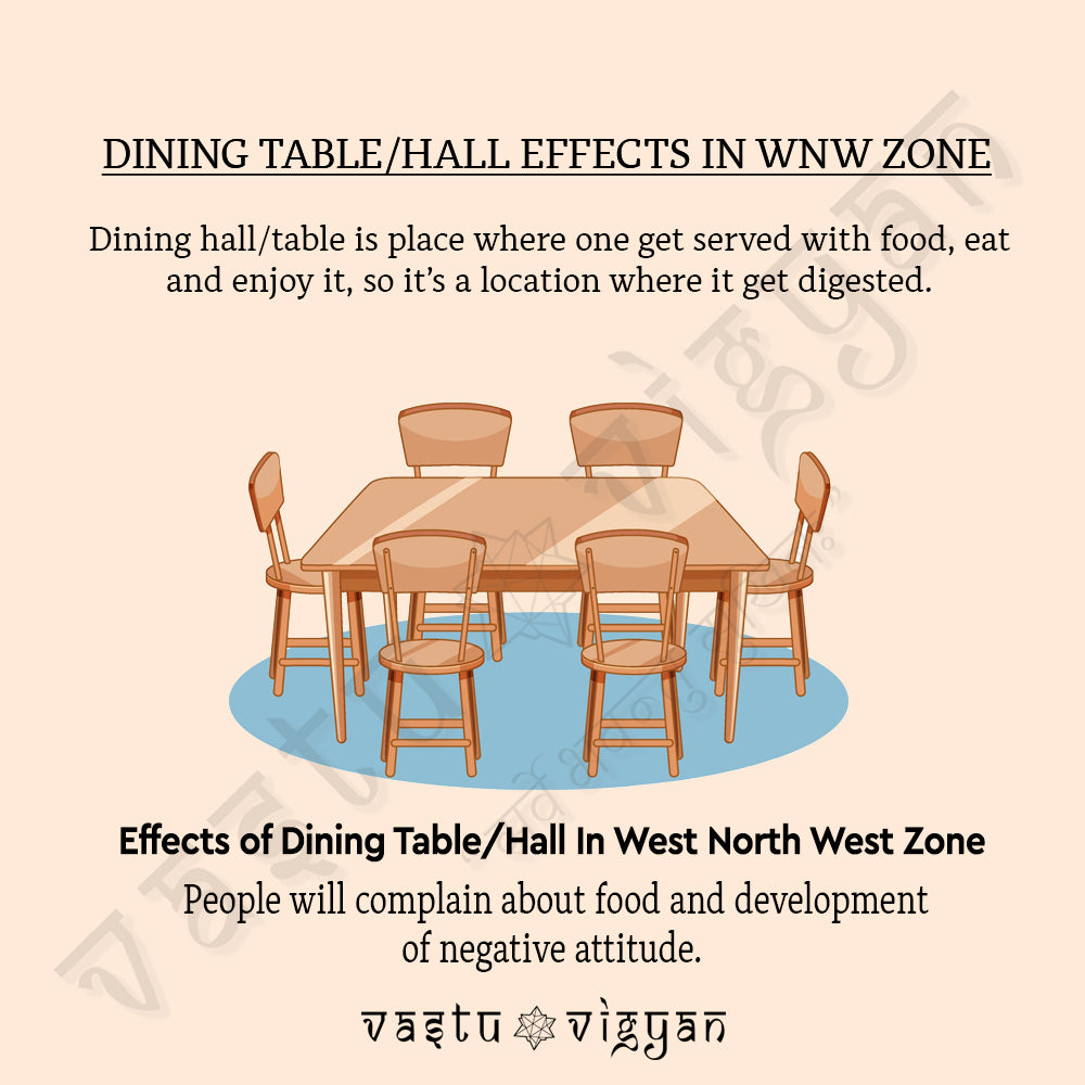 WHAT IS THE EFFECTS OF DINING HALL/TABLE IN WEST NORTH WEST ZONE???