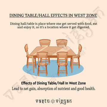 WHAT IS THE EFFECTS OF DINING HALL/TABLE IN WEST ZONE???