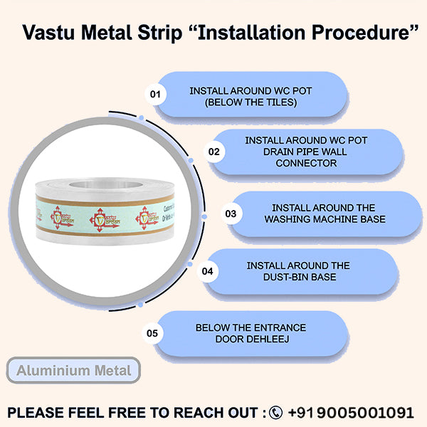 VASTU VARDAN 25 FEET 0.75 INCH ALUMINIUM STRIP