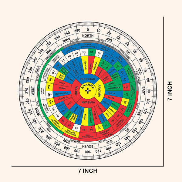 VASTU VARDAN ENGLISH SHAKTI CHAKRA 7 INCH