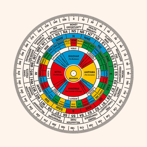 VASTU VARDAN VEDIC SHAKTI CHAKRA 7 INCH