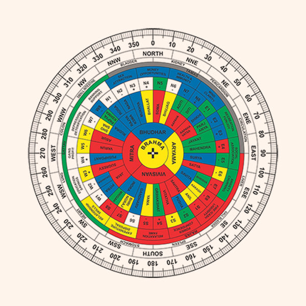 ENGLISH SHAKTI CHAKRA 9 INCH