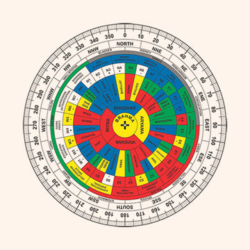 ENGLISH SHAKTI CHAKRA 9 INCH