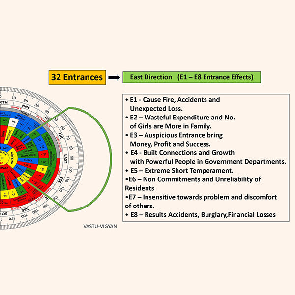 VASTU VARDAN ENGLISH SHAKTI CHAKRA 7 INCH